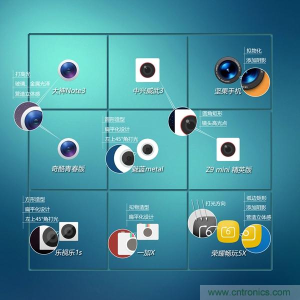 2015年9款千元智能手機(jī)橫評(píng)：誰(shuí)才是紅海霸主？