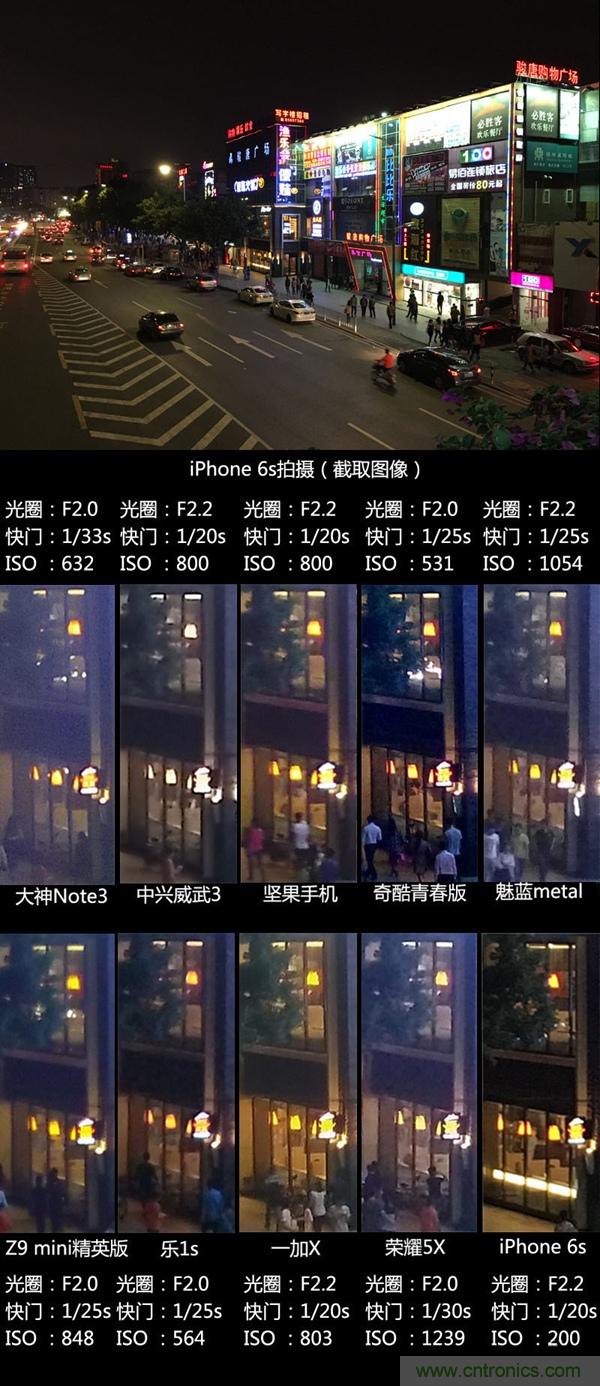 2015年9款千元智能手機(jī)橫評(píng)：誰(shuí)才是紅海霸主？