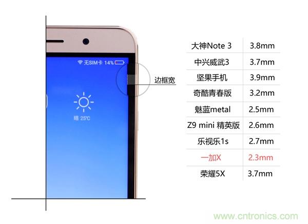 2015年9款千元智能手機(jī)橫評(píng)：誰(shuí)才是紅海霸主？
