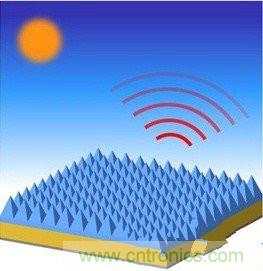 此光伏電池腦洞大開，黑科技逆襲成黑馬