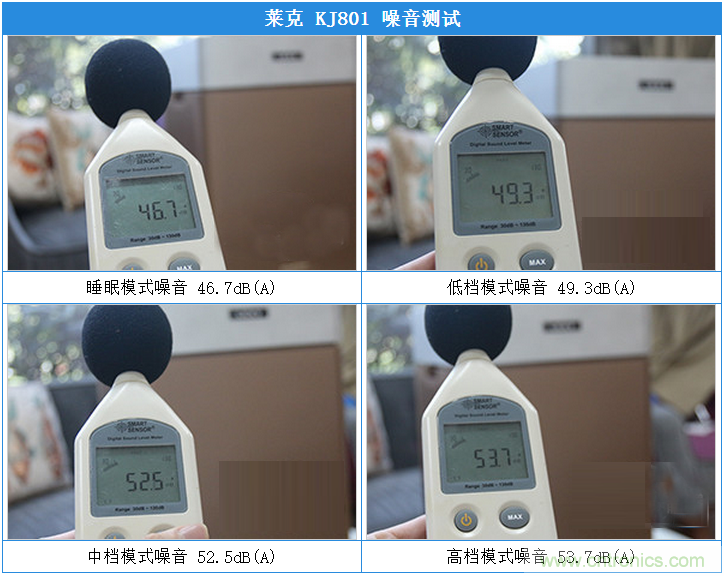 萊克KJ801空氣凈化器評(píng)測(cè)：超大空氣潔凈量！