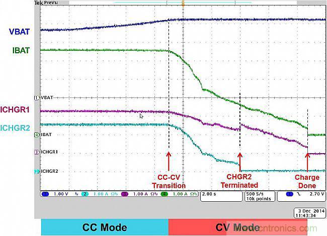手機快充技術(shù)全面來襲，該如何選擇合適的充電方案