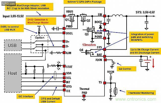 手機快充技術(shù)全面來襲，該如何選擇合適的充電方案
