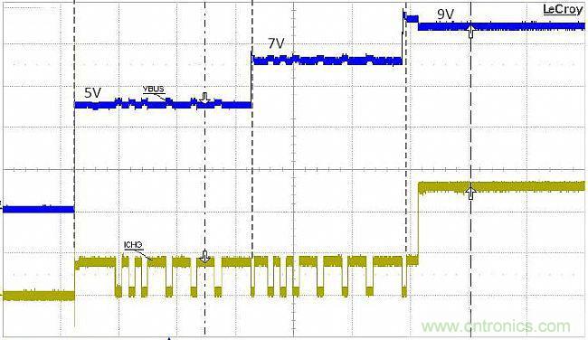 手機快充技術(shù)全面來襲，該如何選擇合適的充電方案
