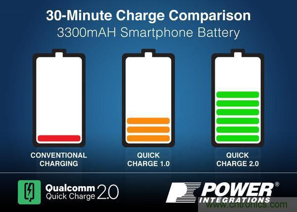 手機快充技術(shù)全面來襲，該如何選擇合適的充電方案