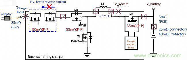 手機快充技術(shù)全面來襲，該如何選擇合適的充電方案