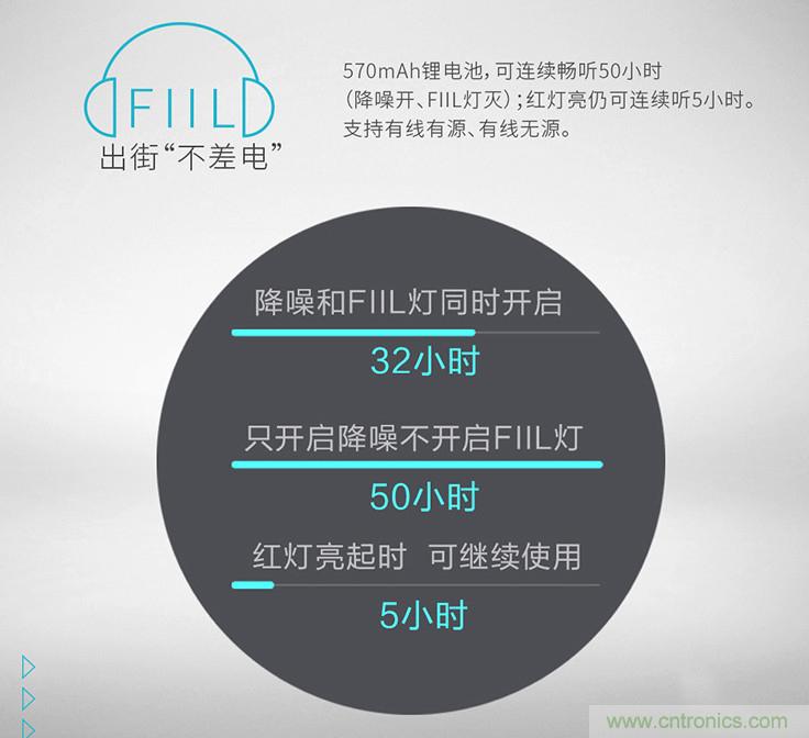 頭條哥的夢想之作！FIIL耳機(jī)能讓汪峰上頭條否？