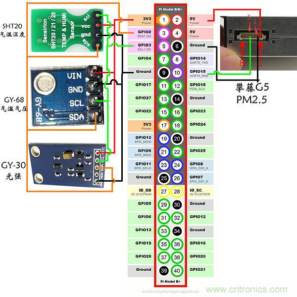 不用專業(yè)設備，用樹莓派就能玩一把室內環(huán)境監(jiān)測！