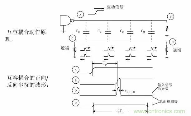 求助&mdash;&mdash;反射、串?dāng)_、抖動(dòng)后，我的信號(hào)變成什么鬼？