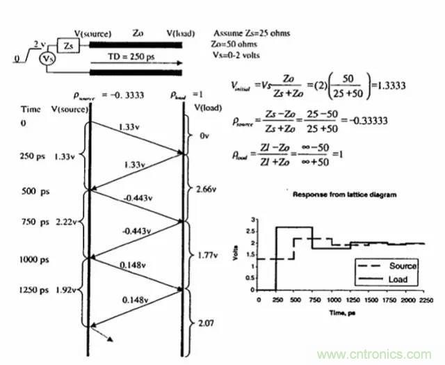 求助&mdash;&mdash;反射、串?dāng)_、抖動(dòng)后，我的信號(hào)變成什么鬼？