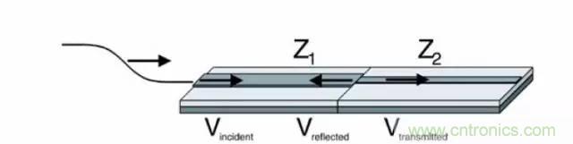 求助&mdash;&mdash;反射、串?dāng)_、抖動(dòng)后，我的信號(hào)變成什么鬼？