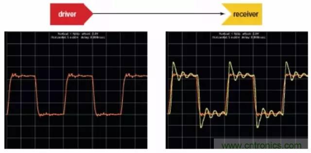 求助&mdash;&mdash;反射、串?dāng)_、抖動(dòng)后，我的信號(hào)變成什么鬼？