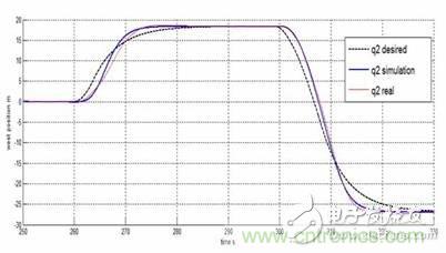 從系統(tǒng)模塊開發(fā)設(shè)計到仿真，都在這里了！
