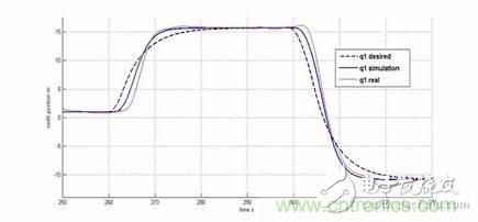 從系統(tǒng)模塊開發(fā)設(shè)計到仿真，都在這里了！