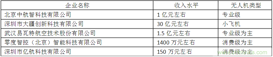 中國無人機(jī)行業(yè)發(fā)展現(xiàn)狀、前景及趨勢分析
