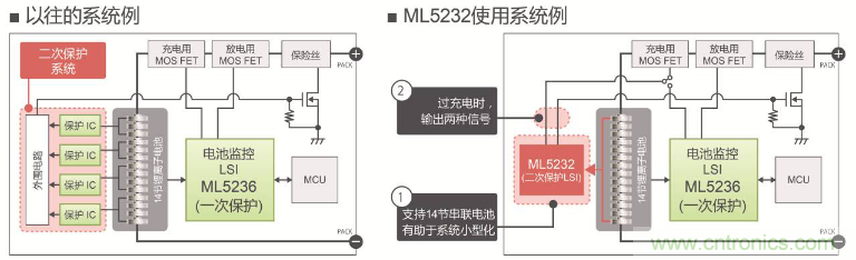 ROHM旗下LAPIS Semiconductor開發(fā)出業(yè)界最多※支持多達14節(jié)串聯電池的 鋰電池二次保護LSI“ML5232”