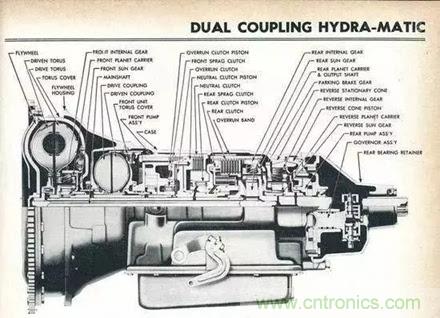 20個汽車發(fā)展史上的第一次 你知道幾個？