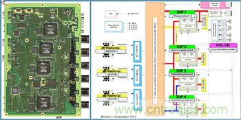 基于視覺的ADAS解決方案，近在咫尺！