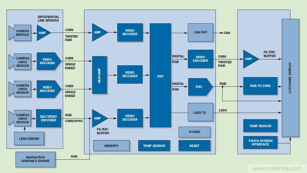 基于視覺的ADAS解決方案，近在咫尺！