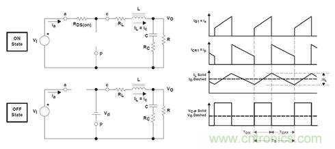 GaN是救世主，能拯救電源工程師嗎？