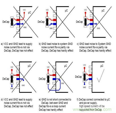 掌握PCB的布線技巧和要領(lǐng)，讓布線變成藝術(shù)創(chuàng)作