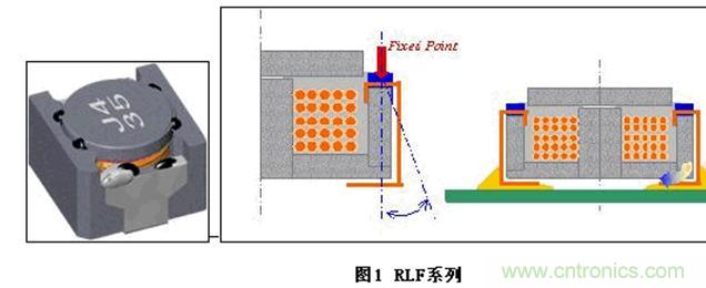 (多圖) TDK:汽車領(lǐng)域的被動器件應(yīng)用和市場