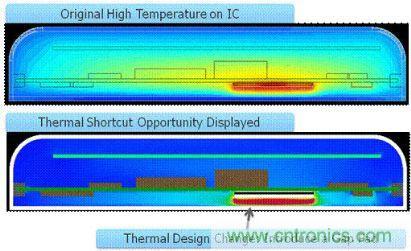 汽車(chē)電子設(shè)計(jì)中PCB的可靠性如何檢測(cè)？