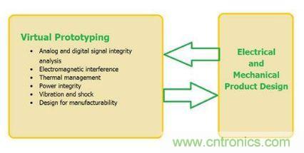 汽車(chē)電子設(shè)計(jì)中PCB的可靠性如何檢測(cè)？