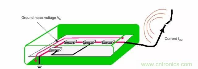 熱帖整理：EMC理論基礎(chǔ)，讓你從此遠(yuǎn)離EMC困擾！