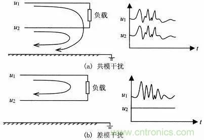 熱帖整理：EMC理論基礎(chǔ)，讓你從此遠(yuǎn)離EMC困擾！