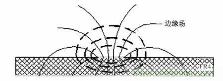 熱帖整理：EMC理論基礎(chǔ)，讓你從此遠(yuǎn)離EMC困擾！