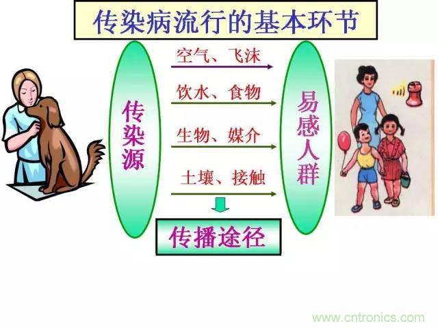 熱帖整理：EMC理論基礎(chǔ)，讓你從此遠(yuǎn)離EMC困擾！