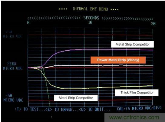 電池供電設(shè)備電流監(jiān)控的三個要點&mdash;&mdash;你真的做對了嗎？