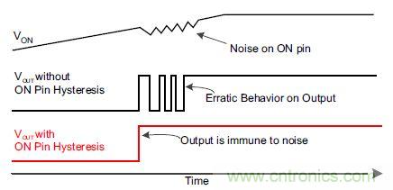 什么是負(fù)載開關(guān)，為什么需要負(fù)載開關(guān)？