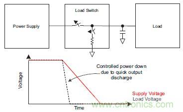 什么是負(fù)載開關(guān)，為什么需要負(fù)載開關(guān)？