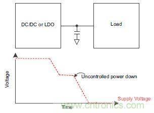什么是負(fù)載開關(guān)，為什么需要負(fù)載開關(guān)？