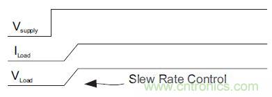 什么是負(fù)載開關(guān)，為什么需要負(fù)載開關(guān)？