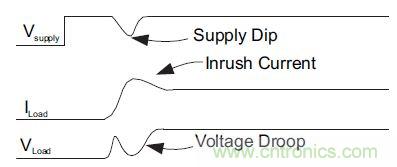 什么是負(fù)載開關(guān)，為什么需要負(fù)載開關(guān)？