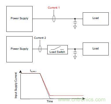 什么是負(fù)載開關(guān)，為什么需要負(fù)載開關(guān)？