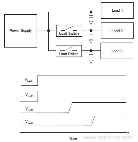 什么是負(fù)載開關(guān)，為什么需要負(fù)載開關(guān)？