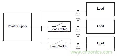 什么是負(fù)載開關(guān)，為什么需要負(fù)載開關(guān)？