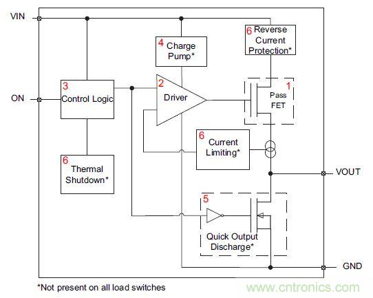 什么是負(fù)載開關(guān)，為什么需要負(fù)載開關(guān)？