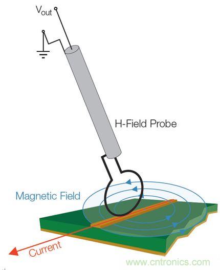 出現(xiàn)EMI問(wèn)題怎么辦？四大實(shí)用性技巧幫你正確排查