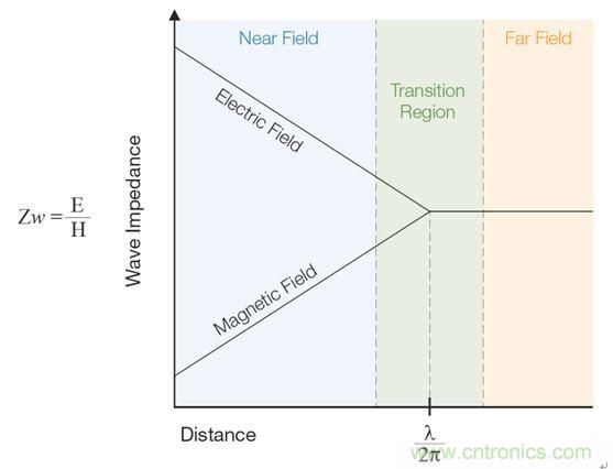 出現(xiàn)EMI問(wèn)題怎么辦？四大實(shí)用性技巧幫你正確排查
