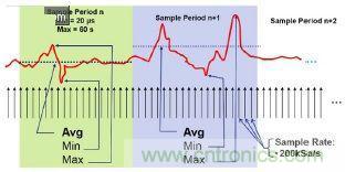 工程師該如何估計(jì)無(wú)線傳感器電池供電時(shí)間？