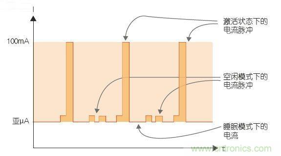 工程師該如何估計(jì)無(wú)線傳感器電池供電時(shí)間？