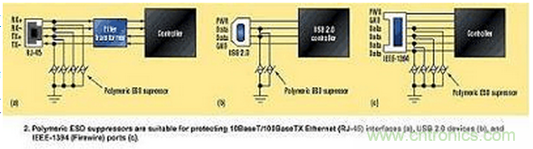 高速電路如何才能得到有效的ESD保護(hù)？
