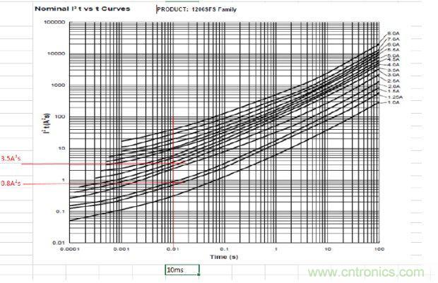 從臺灣&ldquo;206地震&rdquo;來看Fuse如何選型？