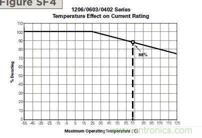 從臺灣&ldquo;206地震&rdquo;來看Fuse如何選型？