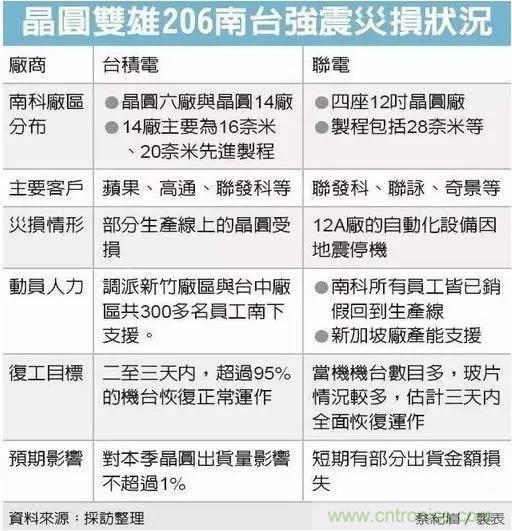 從臺灣&ldquo;206地震&rdquo;來看Fuse如何選型？